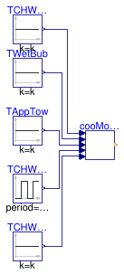 Buildings.Applications.DataCenters.ChillerCooled.Controls.Validation.CoolingMode