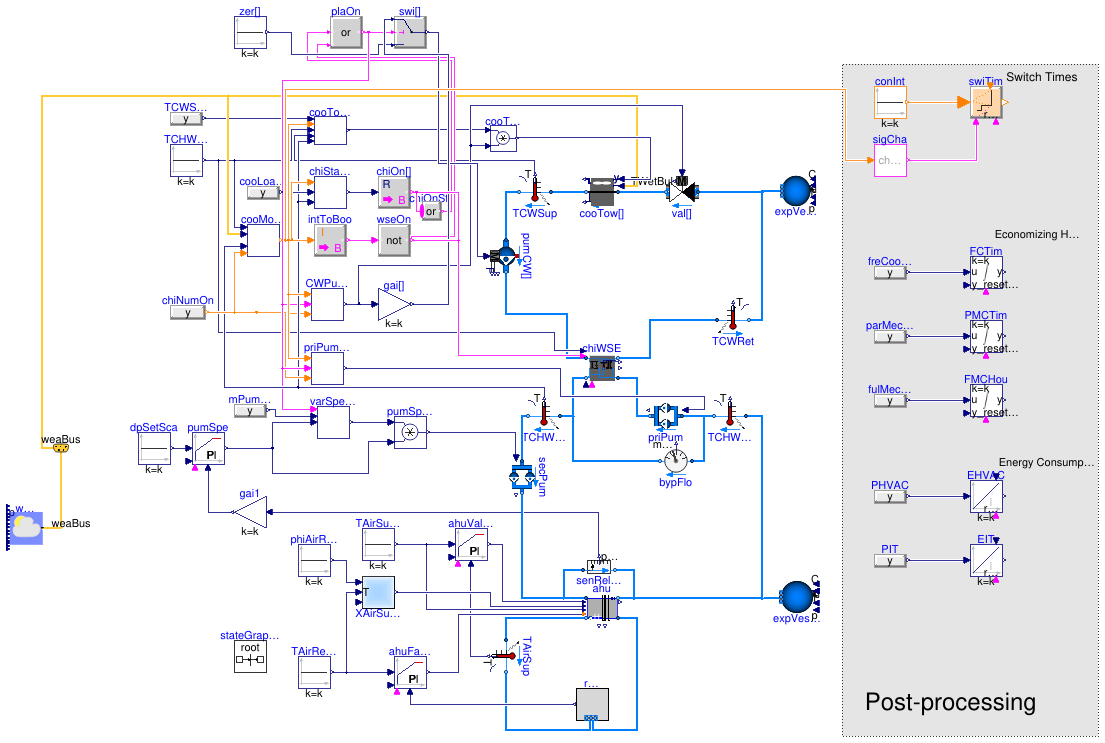 Buildings.Applications.DataCenters.ChillerCooled.Examples.NonIntegratedPrimarySecondaryEconomizer