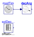 Buildings.BoundaryConditions.SolarGeometry.BaseClasses.Examples.Declination