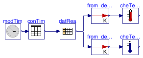 Buildings.BoundaryConditions.WeatherData.BaseClasses.Examples.CheckTemperature