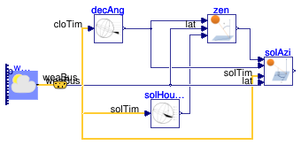 Buildings.BoundaryConditions.SolarGeometry.BaseClasses.Examples.SolarAzimuth
