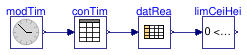 Buildings.BoundaryConditions.WeatherData.BaseClasses.Examples.LimitMin