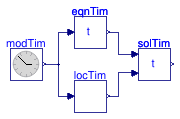 Buildings.BoundaryConditions.WeatherData.BaseClasses.Examples.SolarTime