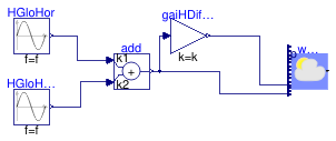 Buildings.BoundaryConditions.WeatherData.Validation.ReaderTMY3HDirNor