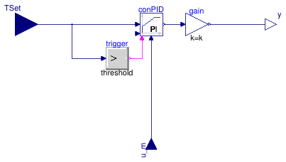 Buildings.Controls.Continuous.Examples.LimPIDWithReset.Controller