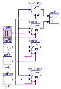 Buildings.Controls.Continuous.Validation.LimPIDReset