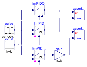 Buildings.Controls.Continuous.Examples.LimPID