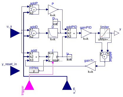 Buildings.Controls.Continuous.LimPID