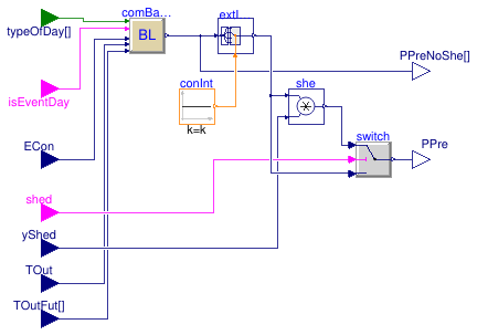 Buildings.Controls.DemandResponse.Client