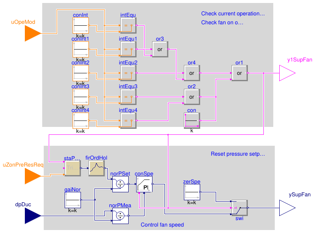 Buildings.Controls.OBC.ASHRAE.G36.AHUs.MultiZone.VAV.SetPoints.SupplyFan