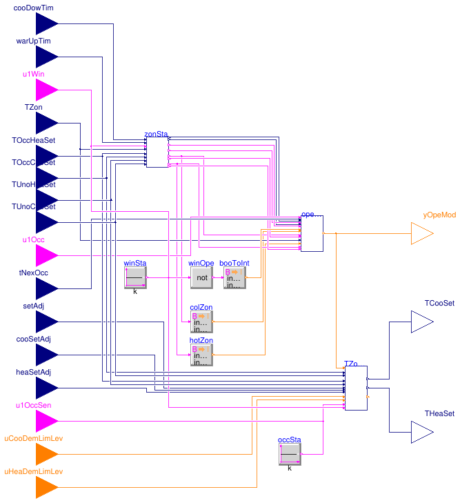 Buildings.Controls.OBC.ASHRAE.G36.AHUs.SingleZone.VAV.SetPoints.ModeAndSetPoints