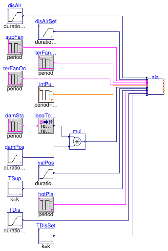 Buildings.Controls.OBC.ASHRAE.G36.TerminalUnits.ParallelFanVVF.Subsequences.Validation.Alarms