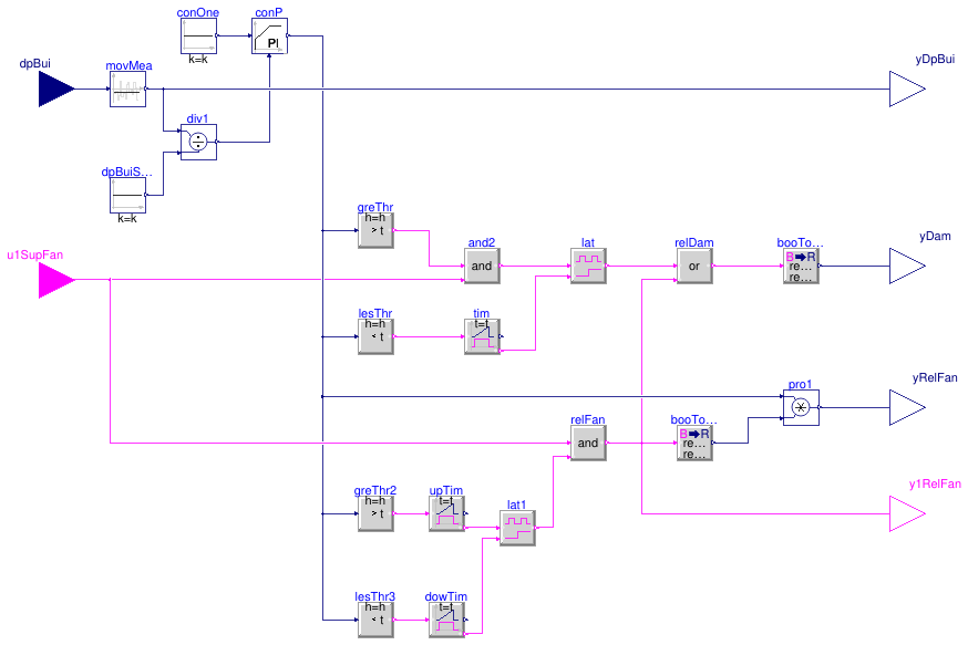 Buildings.Controls.OBC.ASHRAE.G36.AHUs.SingleZone.VAV.SetPoints.ReliefFan