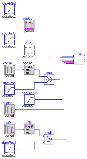 Buildings.Controls.OBC.ASHRAE.G36.TerminalUnits.DualDuctColdDuctMin.Subsequences.Validation.Alarms