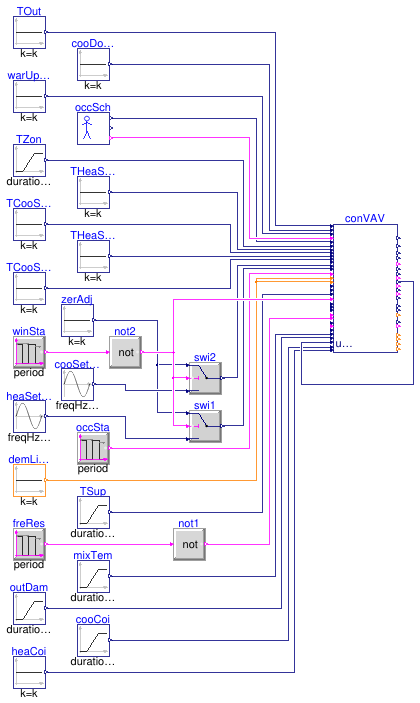 Buildings.Controls.OBC.ASHRAE.G36.AHUs.SingleZone.VAV.Validation.Controller