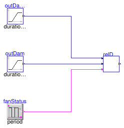Buildings.Controls.OBC.ASHRAE.G36.AHUs.SingleZone.VAV.SetPoints.Validation.ReliefDamper