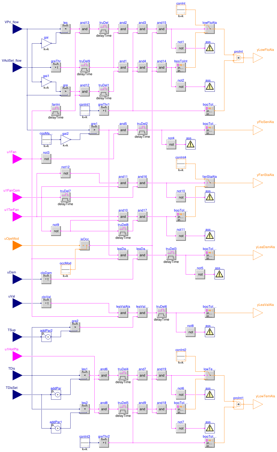 Buildings.Controls.OBC.ASHRAE.G36.TerminalUnits.ParallelFanVVF.Subsequences.Alarms