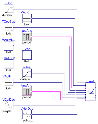 Buildings.Controls.OBC.ASHRAE.G36.TerminalUnits.DualDuctMixConInletSensor.Subsequences.Validation.Dampers