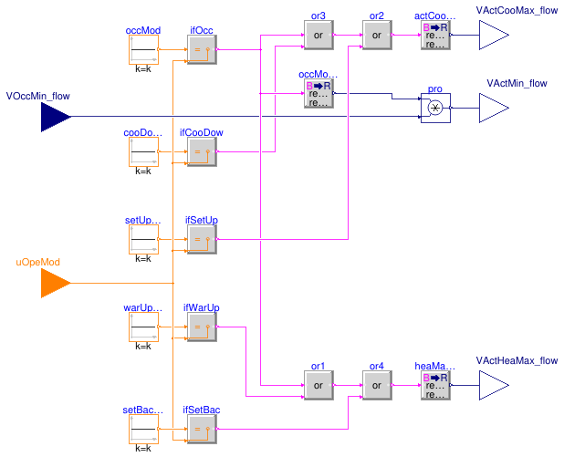 Buildings.Controls.OBC.ASHRAE.G36.TerminalUnits.DualDuctMixConDischargeSensor.Subsequences.ActiveAirFlow