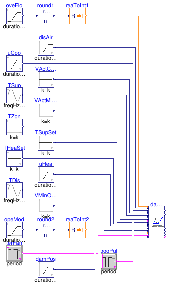 Buildings.Controls.OBC.ASHRAE.G36.TerminalUnits.SeriesFanVVF.Subsequences.Validation.DamperValves