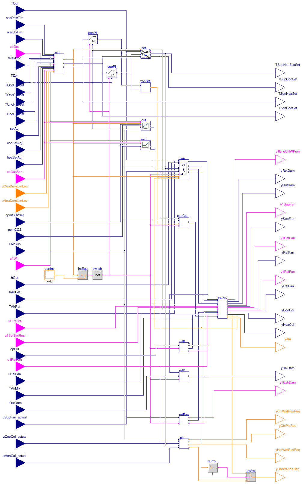 Buildings.Controls.OBC.ASHRAE.G36.AHUs.SingleZone.VAV.Controller
