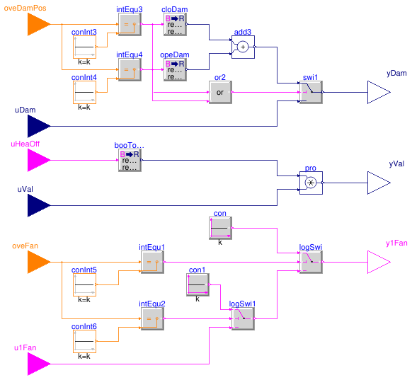 Buildings.Controls.OBC.ASHRAE.G36.TerminalUnits.ParallelFanCVF.Subsequences.Overrides