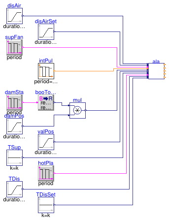 Buildings.Controls.OBC.ASHRAE.G36.TerminalUnits.Reheat.Subsequences.Validation.Alarms