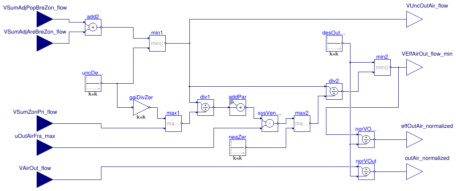 Buildings.Controls.OBC.ASHRAE.G36.AHUs.MultiZone.VAV.SetPoints.OutdoorAirFlow.ASHRAE62_1.AHU