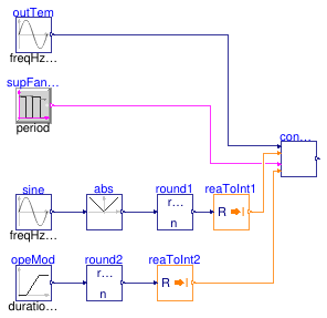 Buildings.Controls.OBC.ASHRAE.G36.AHUs.MultiZone.VAV.SetPoints.Validation.SupplyTemperature