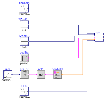 Buildings.Controls.OBC.ASHRAE.G36.ThermalZones.Validation.Alarms