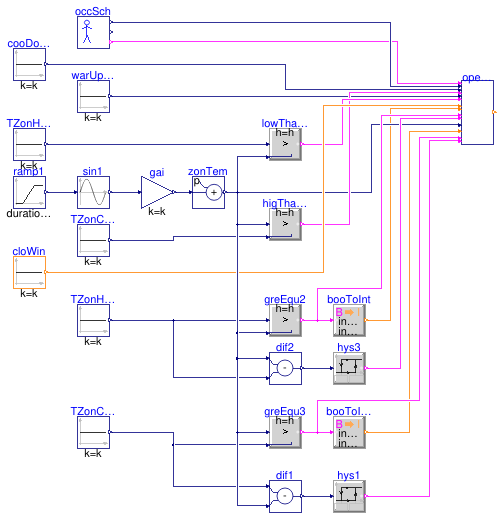 Buildings.Controls.OBC.ASHRAE.G36.ZoneGroups.Validation.OperationMode