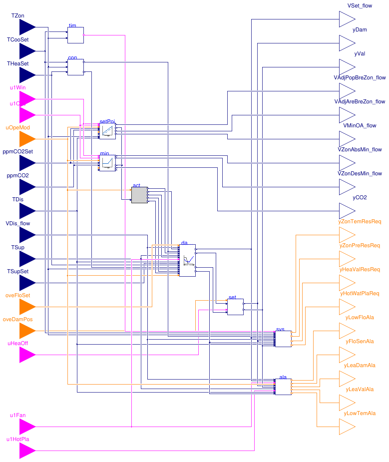 Buildings.Controls.OBC.ASHRAE.G36.TerminalUnits.Reheat.Controller