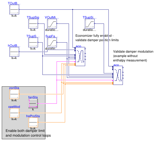 Buildings.Controls.OBC.ASHRAE.G36.AHUs.SingleZone.VAV.Economizers.Validation.Controller_Mod_DamLim