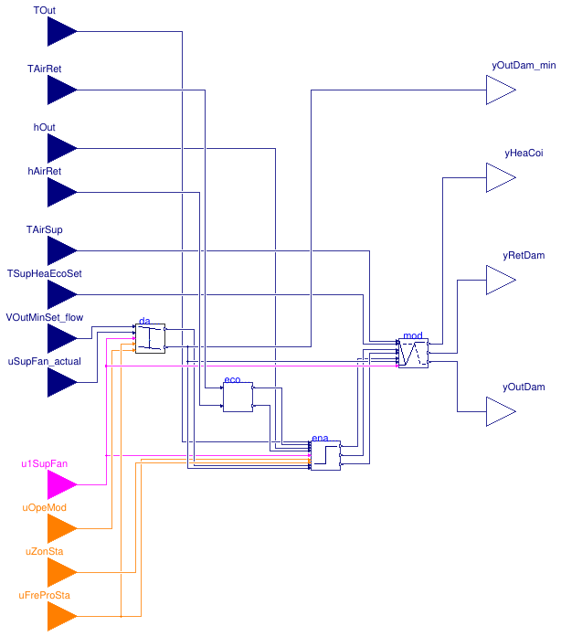 Buildings.Controls.OBC.ASHRAE.G36.AHUs.SingleZone.VAV.Economizers.Controller