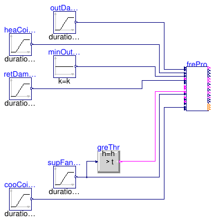Buildings.Controls.OBC.ASHRAE.G36.AHUs.MultiZone.VAV.SetPoints.Validation.FreezeProtection_Disable