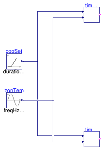 Buildings.Controls.OBC.ASHRAE.G36.Generic.Validation.TimeSuppressionNegativeStartTime