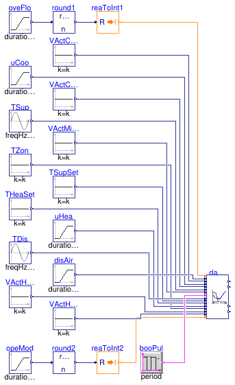 Buildings.Controls.OBC.ASHRAE.G36.TerminalUnits.Reheat.Subsequences.Validation.DamperValves