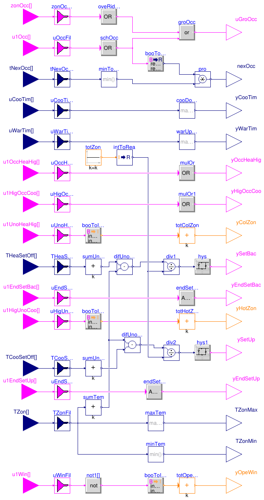 Buildings.Controls.OBC.ASHRAE.G36.ZoneGroups.GroupStatus