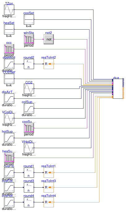 Buildings.Controls.OBC.ASHRAE.G36.TerminalUnits.DualDuctSnapActing.Validation.Controller