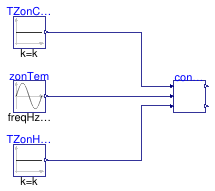 Buildings.Controls.OBC.ASHRAE.G36.ThermalZones.Validation.ControlLoops