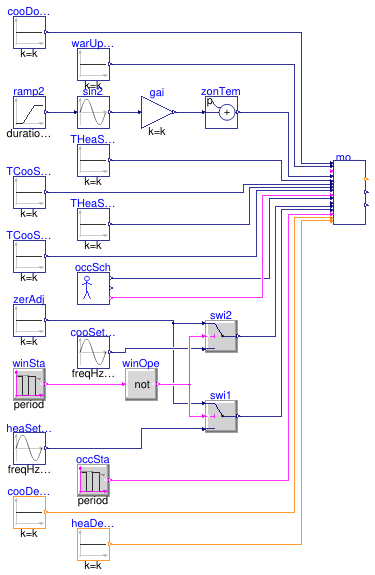Buildings.Controls.OBC.ASHRAE.G36.AHUs.SingleZone.VAV.SetPoints.Validation.ModeAndSetPoints