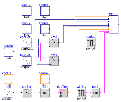 Buildings.Controls.OBC.ASHRAE.G36.ThermalZones.Validation.Setpoints