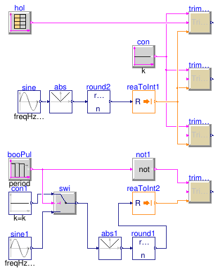 Buildings.Controls.OBC.ASHRAE.G36.Generic.Validation.TrimAndRespond