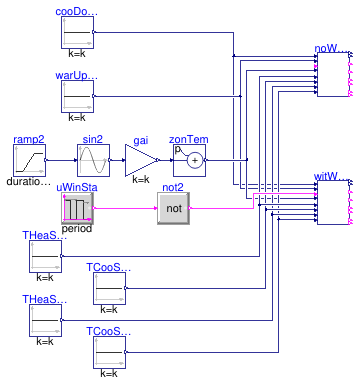 Buildings.Controls.OBC.ASHRAE.G36.ZoneGroups.Validation.ZoneStatus