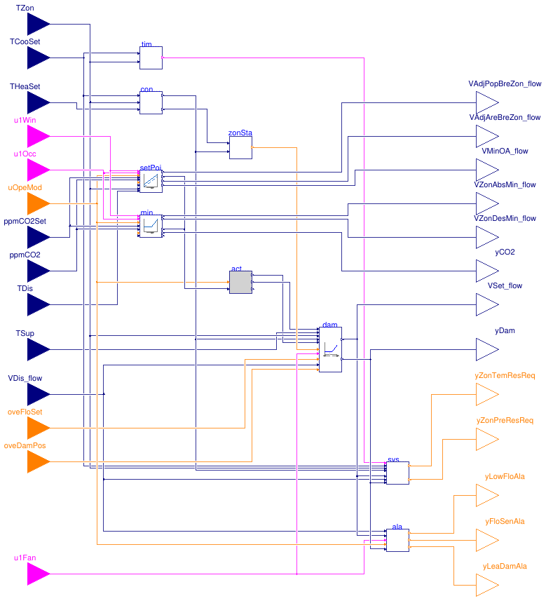 Buildings.Controls.OBC.ASHRAE.G36.TerminalUnits.CoolingOnly.Controller
