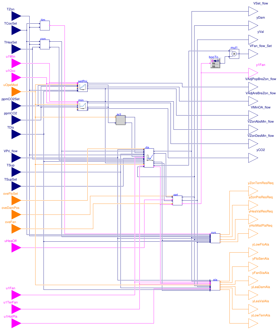 Buildings.Controls.OBC.ASHRAE.G36.TerminalUnits.SeriesFanVVF.Controller