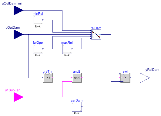 Buildings.Controls.OBC.ASHRAE.G36.AHUs.SingleZone.VAV.SetPoints.ReliefDamper
