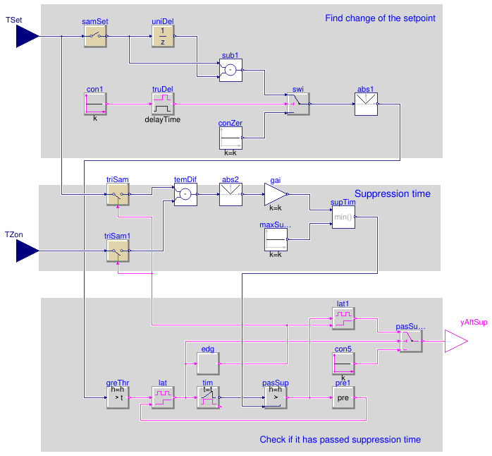 Buildings.Controls.OBC.ASHRAE.G36.Generic.TimeSuppression