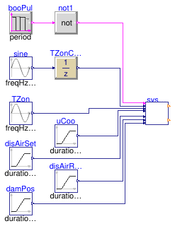 Buildings.Controls.OBC.ASHRAE.G36.TerminalUnits.CoolingOnly.Subsequences.Validation.SystemRequests