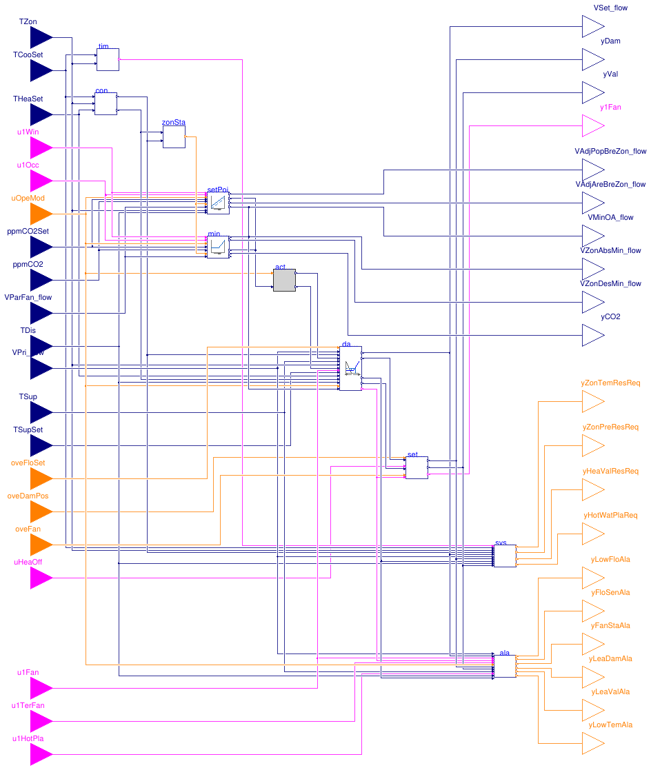 Buildings.Controls.OBC.ASHRAE.G36.TerminalUnits.ParallelFanCVF.Controller